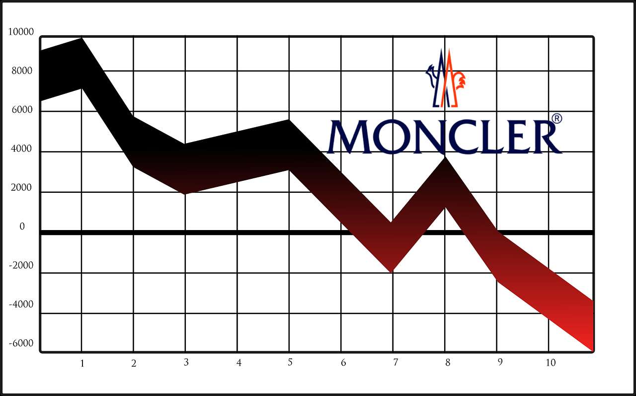 Grafico ribassista e logo di Moncler