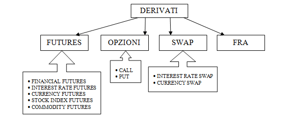 derivati