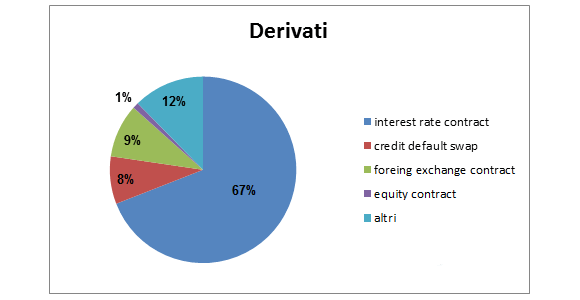 grafico-derivati