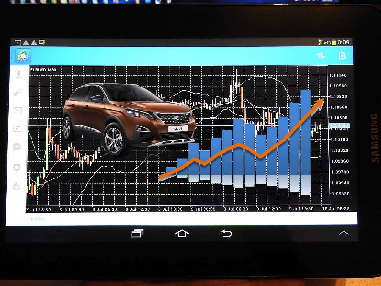 chart trading con una Peugeot