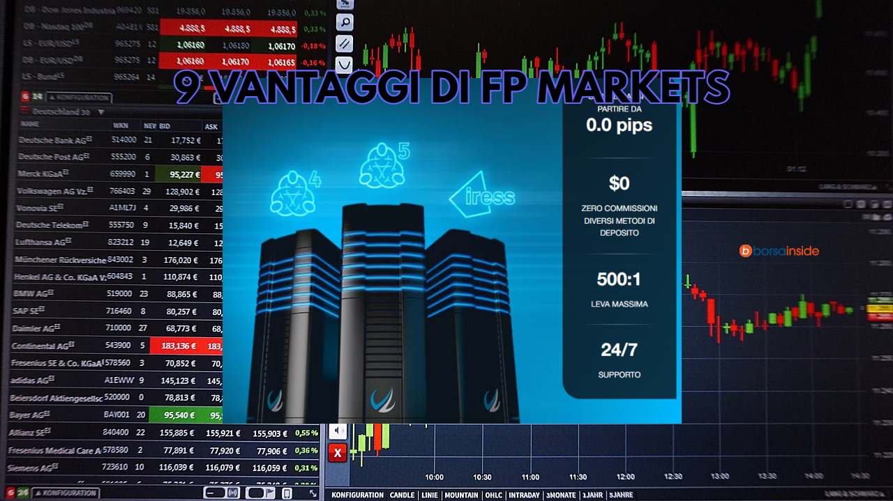 chart trading e home sito FP Markets