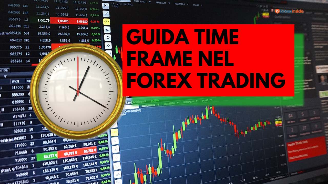 chart trading e orologio