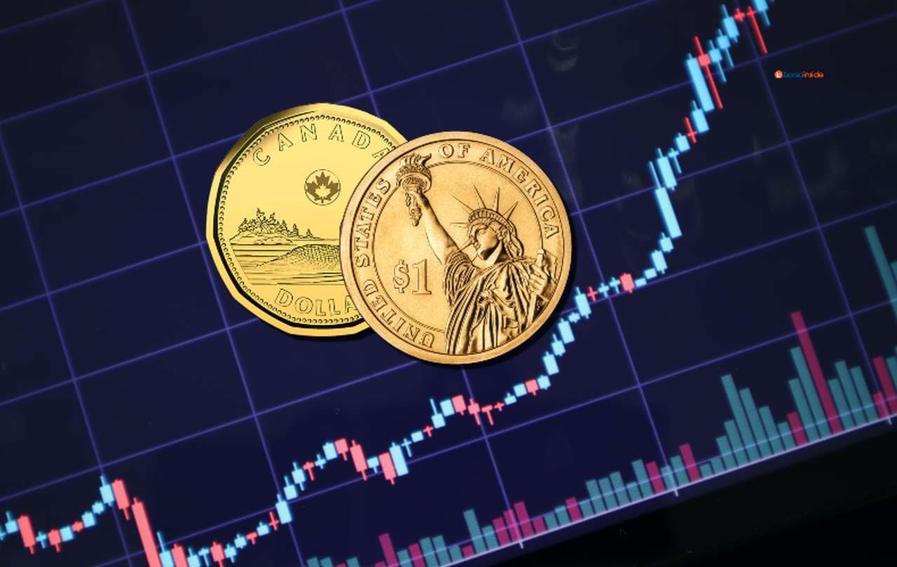 Un grafico a candele e due monete in sovrimpressione, una di dollaro canadese e una di dollaro Usa