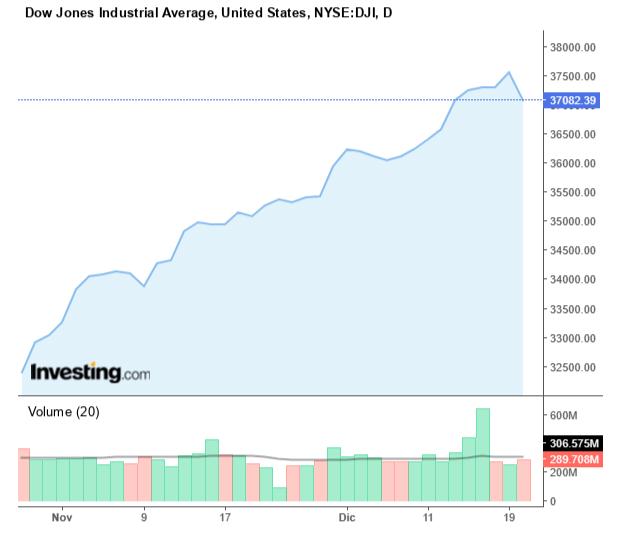 frame grafico Dow Jones NYSE