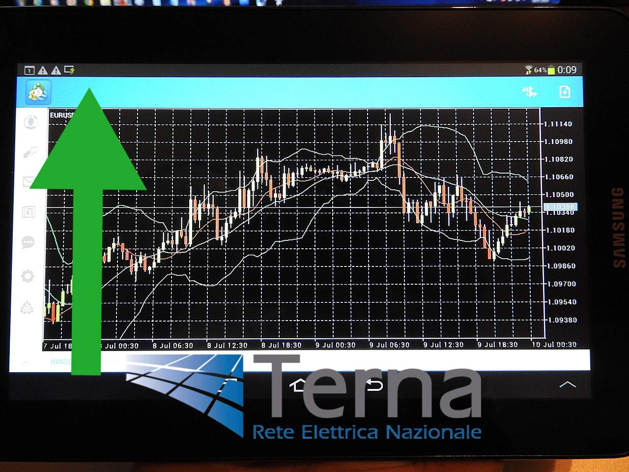 chart di trading e logo Terna