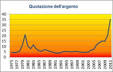 grafico