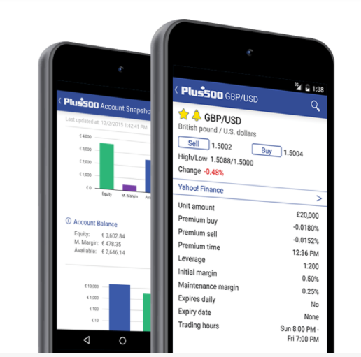 Plus 500 mobile