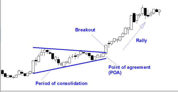 breakout trading