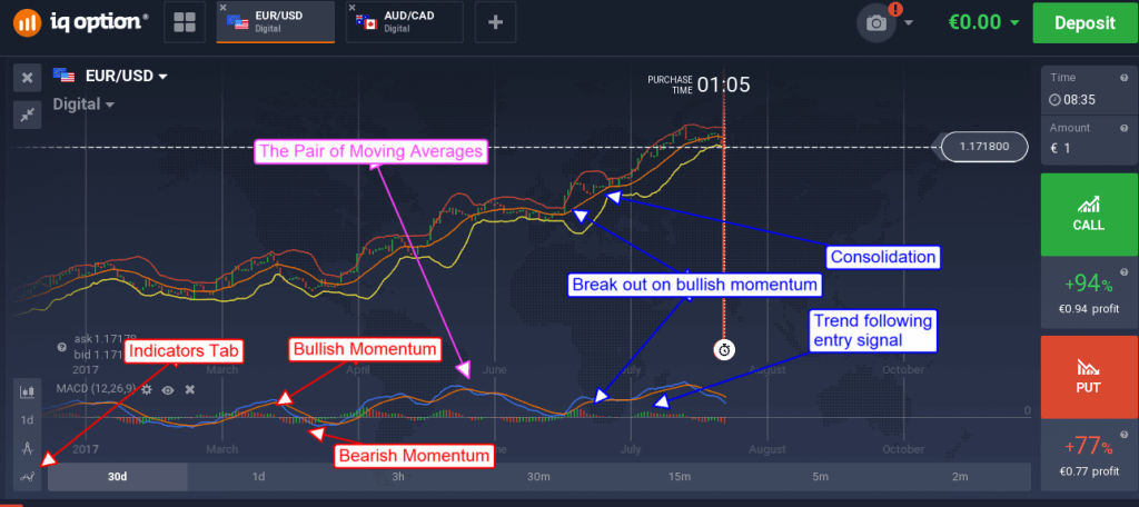 momentum iq option 1