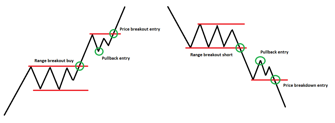 pullback trading