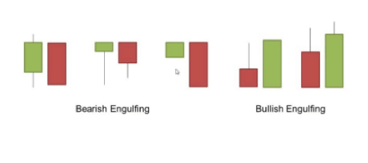 figura pattern engulfing