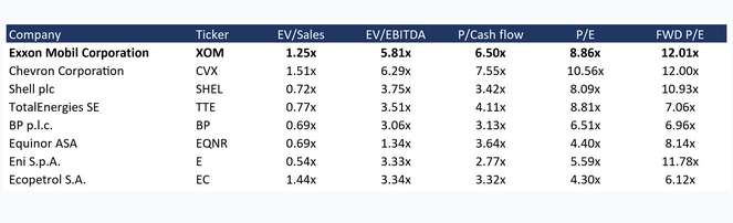 Exxon Mobil1
