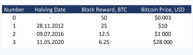 ProShares Bitcoin1