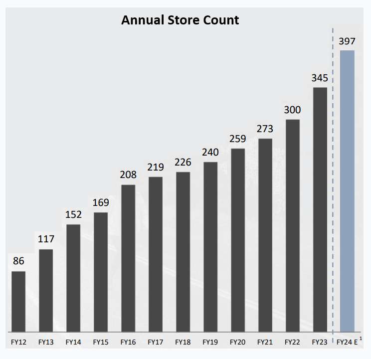 Boot Barn Holdings1