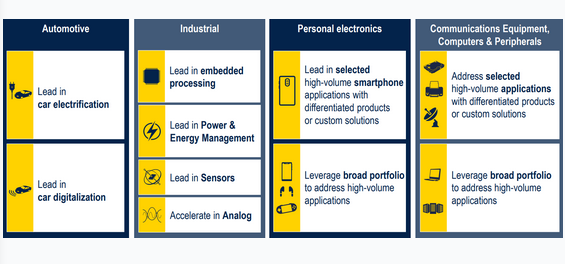 STMicroelectronics