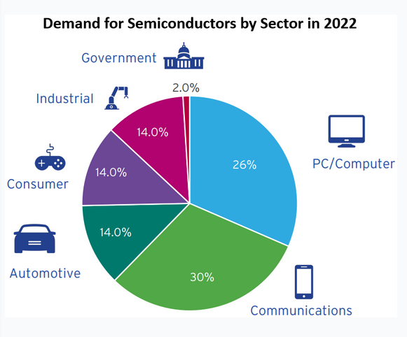 STMicroelectronics3