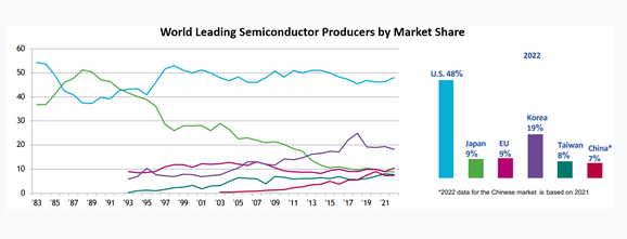 STMicroelectronics4