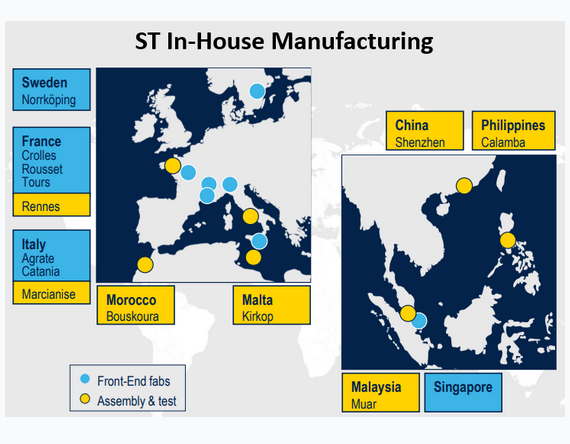 STMicroelectronics6