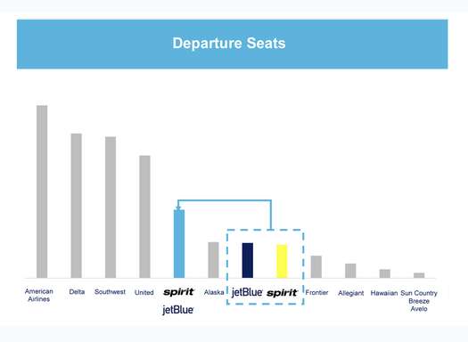 Spirit Airlines1