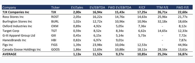 TJX Companies1