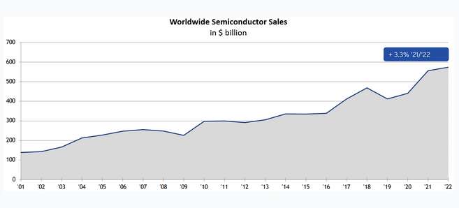 Tower Semiconductor