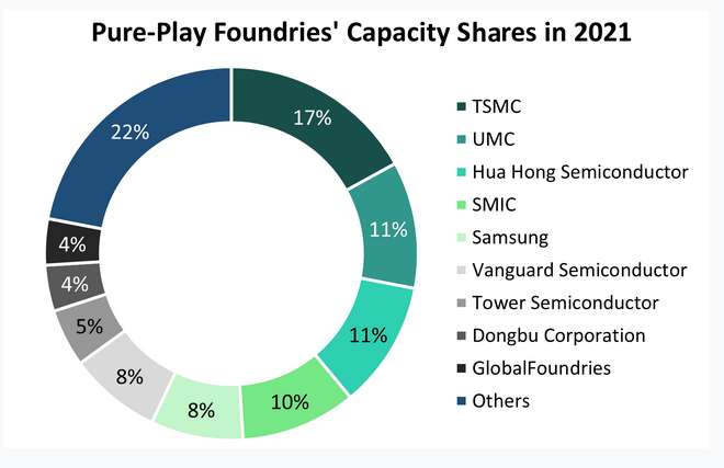 Tower Semiconductor5