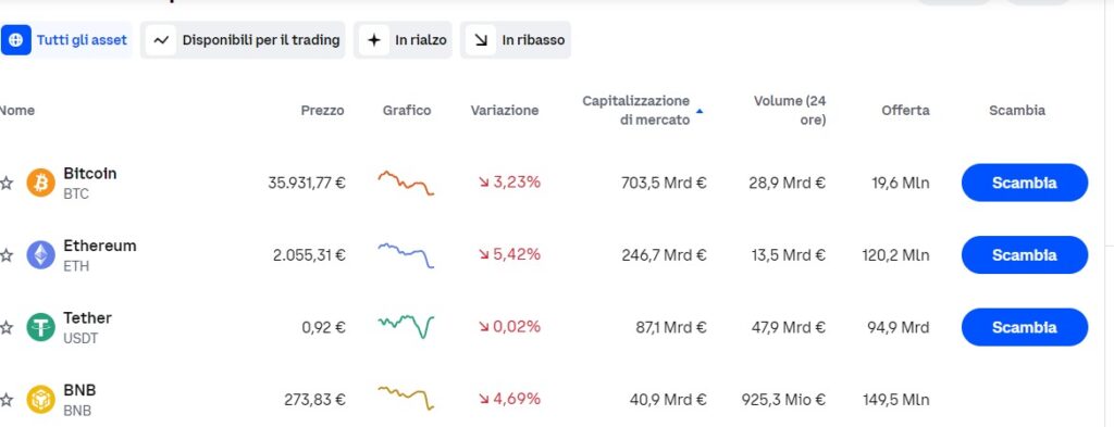 elenco crypto su Coinbase