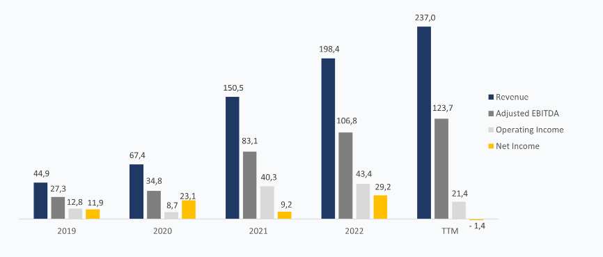 grafico bilanci P10