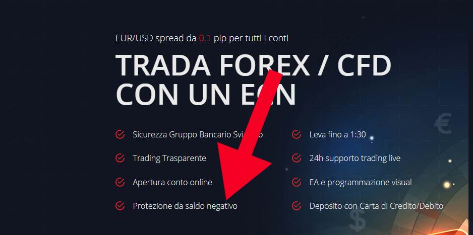 schermata condizioni Dukascopy