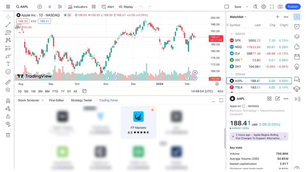 schermata TradingView