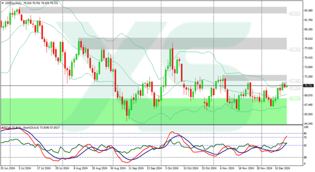 crude oil