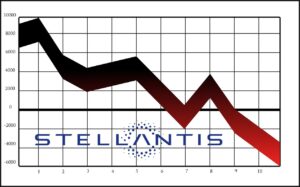 logo di Stellantis e grafico al ribasso