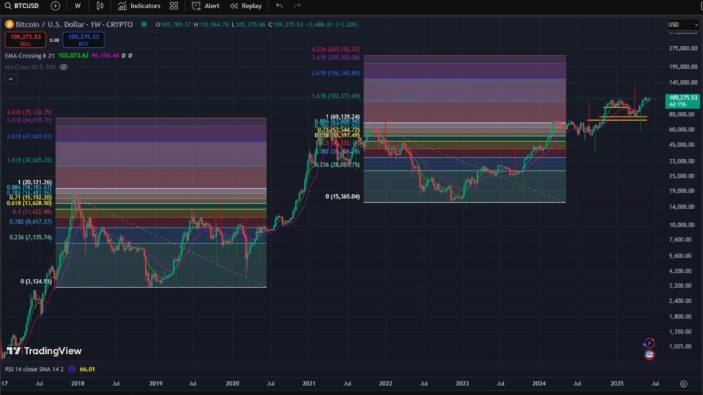 bitcoin, btc, prezzo bitcoin, analisi tecnica bitcoin, analisi bitcoin
