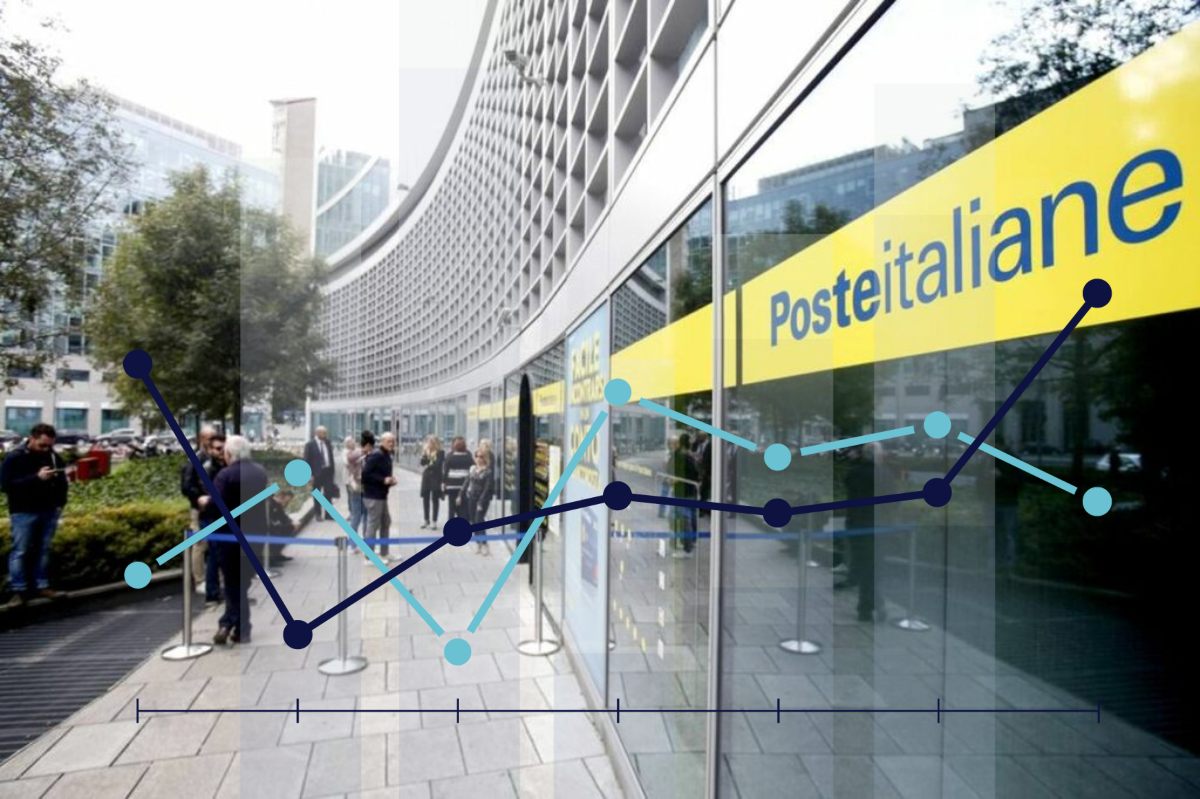 ufficio di Poste Italiane e grafico di borsa