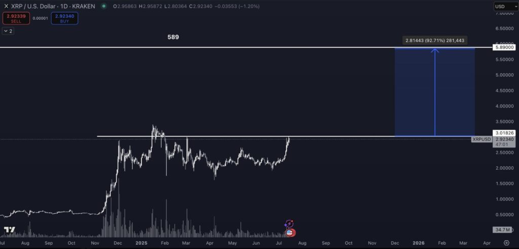 xrp, prezzo xrp, ripple, crypto, cripto, criptovalute