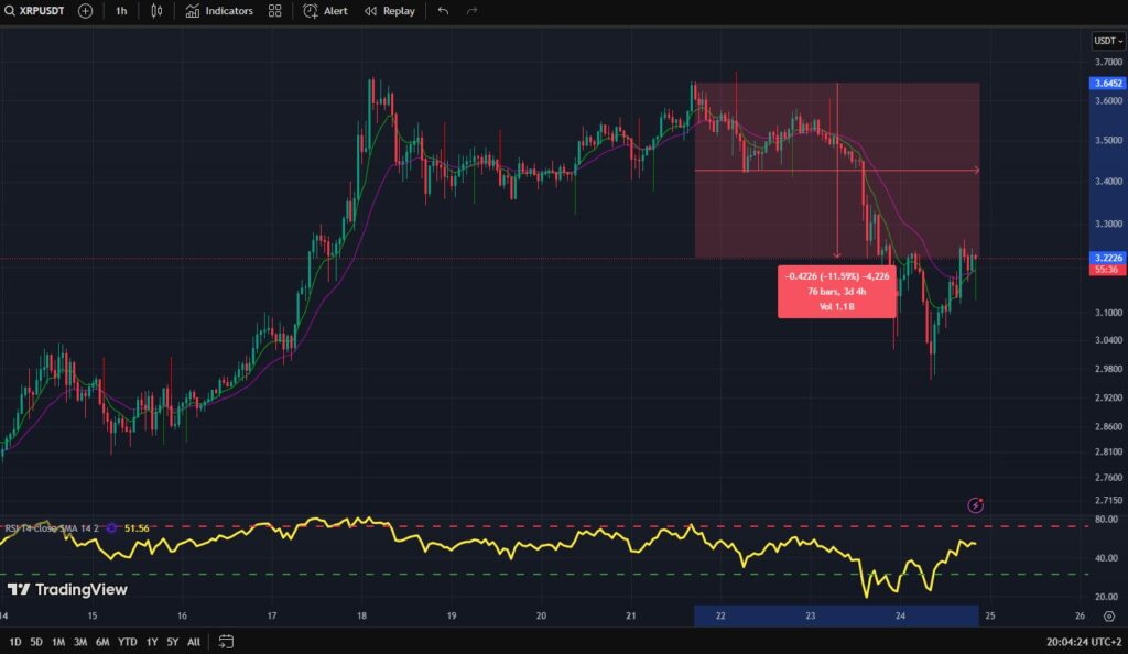 xrp, xrp prezzo, xrp grafico, ripple, ripple prezzo