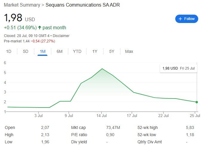 Sequans Communications stock prezzo price