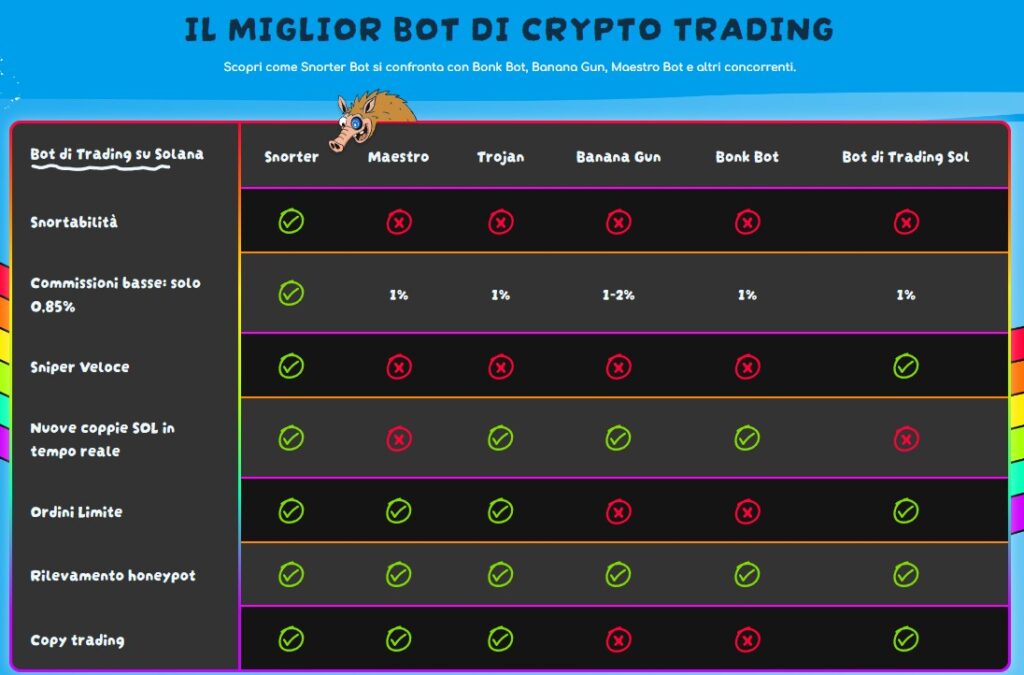 bot trading, snorter, solana, meme coin, crypto, cripto, criptovalute, snort