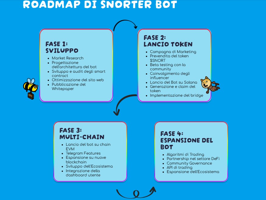 SNORTER, bot trading, crypto, cripto, criptovalute