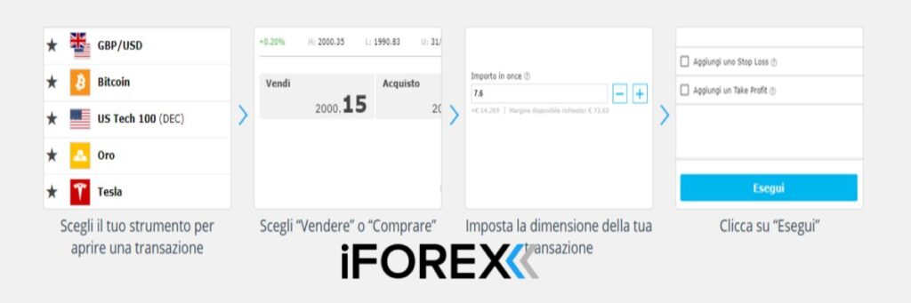 step ordini iforex