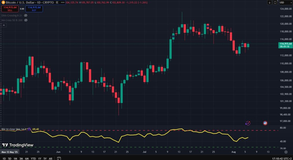 bitcoin, prezzo bitcoin, btc, crypto, cripto, criptovalute