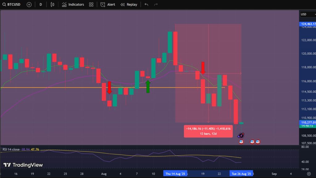 bitcoin, btc, prezzo bitcoin, grafico bitcoin, crypto, cripto, criptovalute,