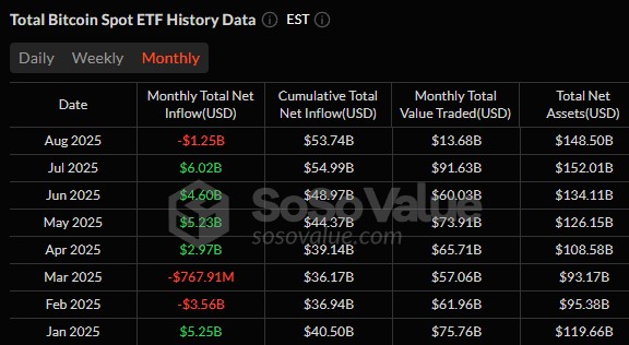 bitcoin etf spot, bitcoin etf flussi, etf crypto