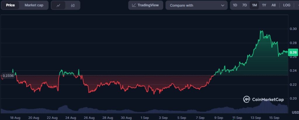 dogecoin, doge, meme coin, prezzo doge, grafico doge, analisi doge, previsione doge, prezzo dogecoin