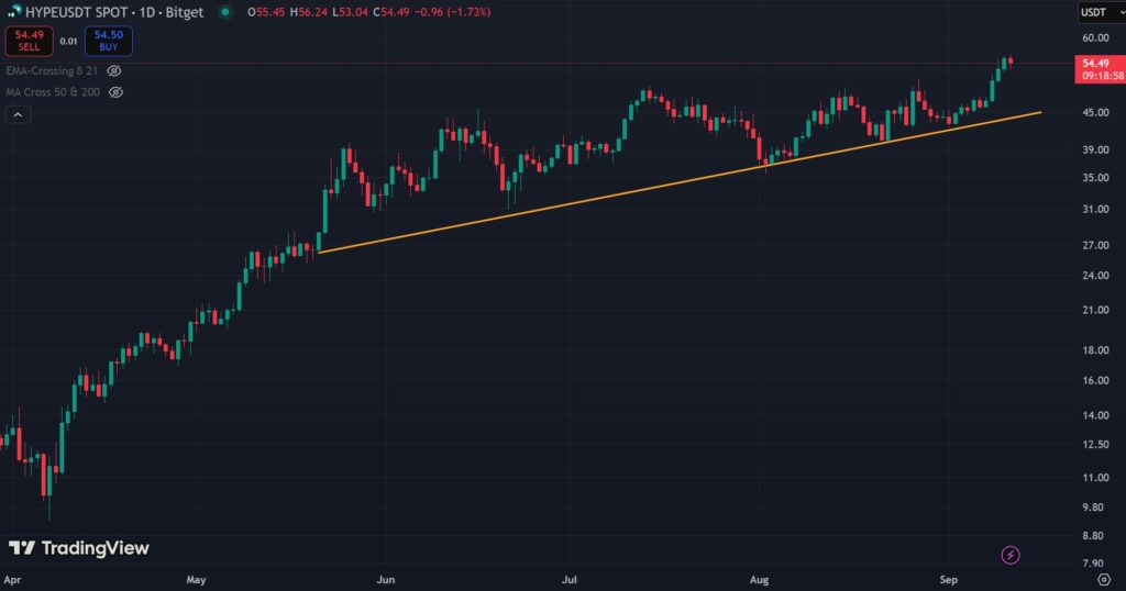 prezzo hype, grafico hype, valore hype, analisi hype, hype token