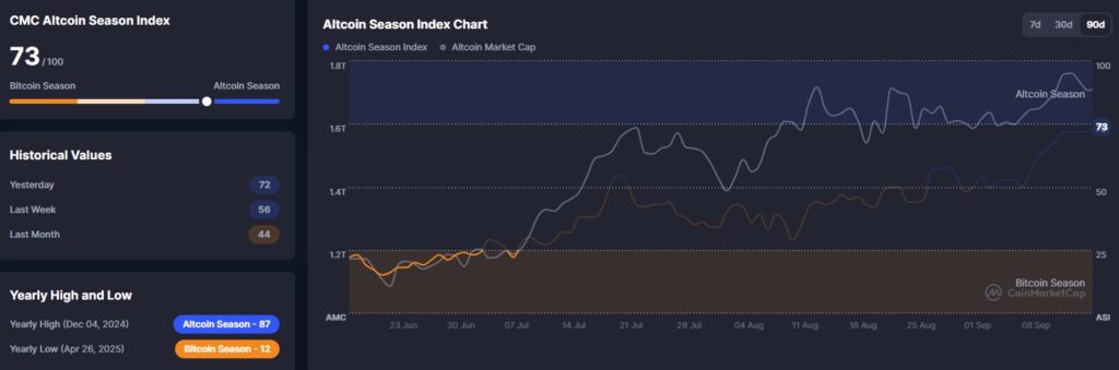 altseason, altcoin, crypto, cripto, criptovalute,