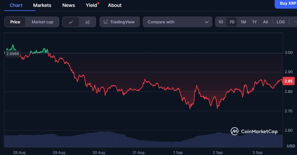 xrp, ripple, xrp prezzo, xrp grafico, xrp analisi, xrp previsione