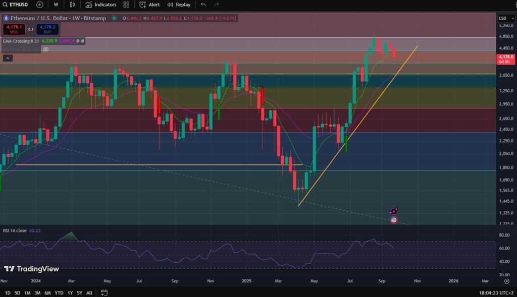 Ethereum, PREZZO Ethereum, grafico Ethereum, valore Ethereum, analisi Ethereum, previsione Ethereum, eth