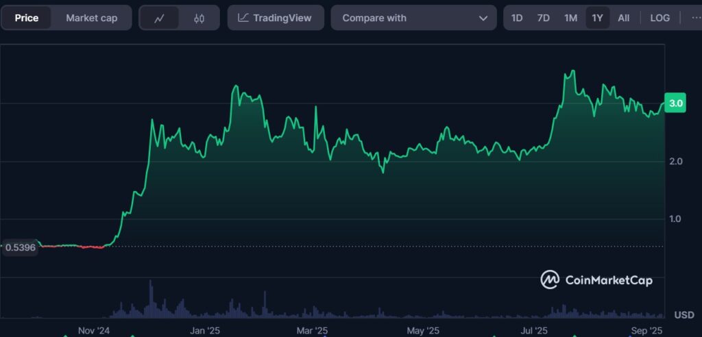 XRP, prezzo XRP, grafico XRP, analisi XRP, valore XRP, previsione XRP