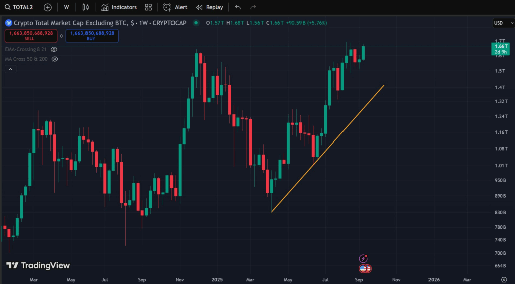 crypto, altcoin, altseason